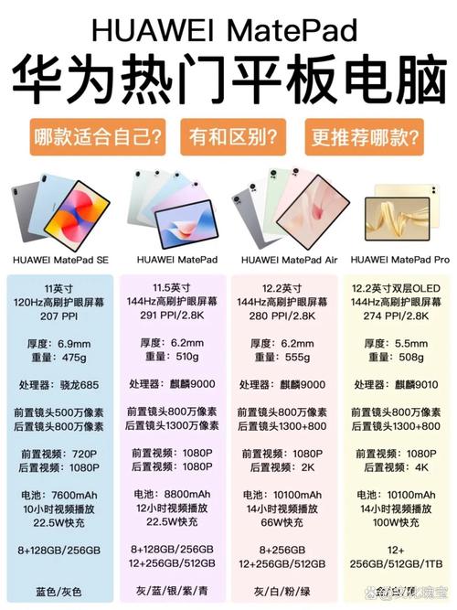 华为平板m6和m6高能版，华为平板m6与m6高能版对比？-第7张图片-优品飞百科