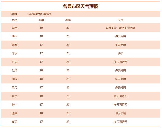 邯郸地区天气预报，邯郸地区天气预报7天查询？-第1张图片-优品飞百科