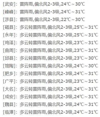 邯郸地区天气预报，邯郸地区天气预报7天查询？-第2张图片-优品飞百科