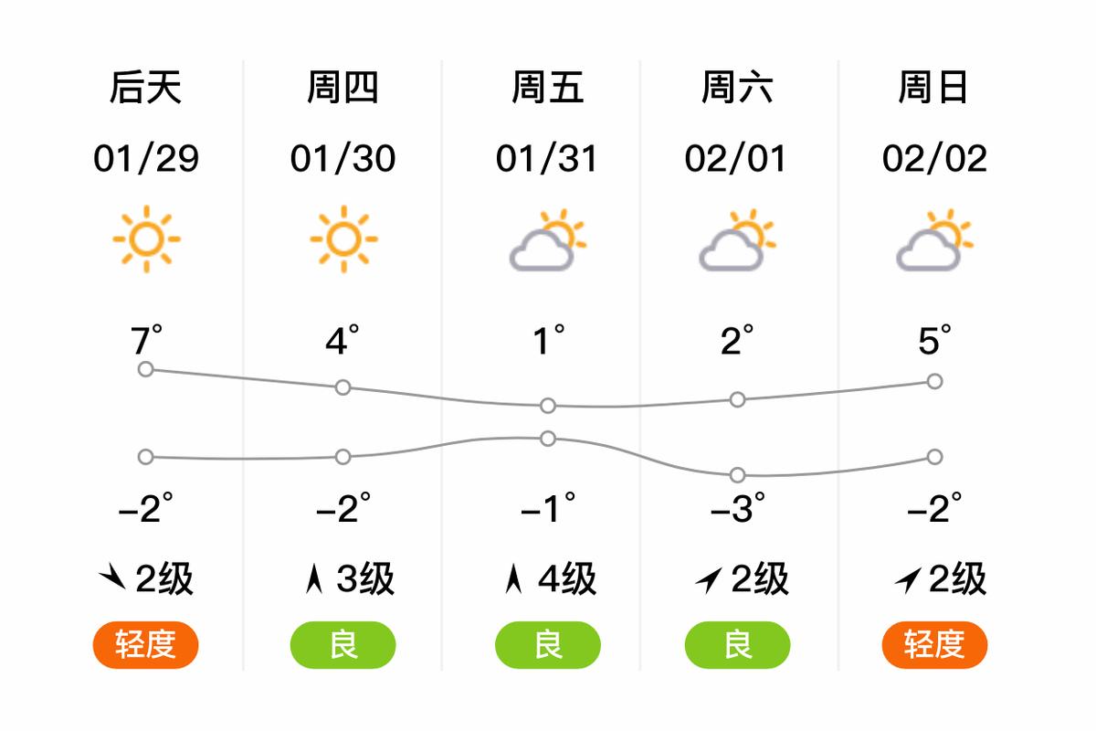 邯郸地区天气预报，邯郸地区天气预报7天查询？-第3张图片-优品飞百科