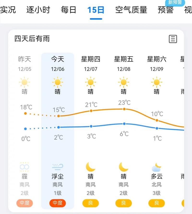 邯郸地区天气预报，邯郸地区天气预报7天查询？-第4张图片-优品飞百科