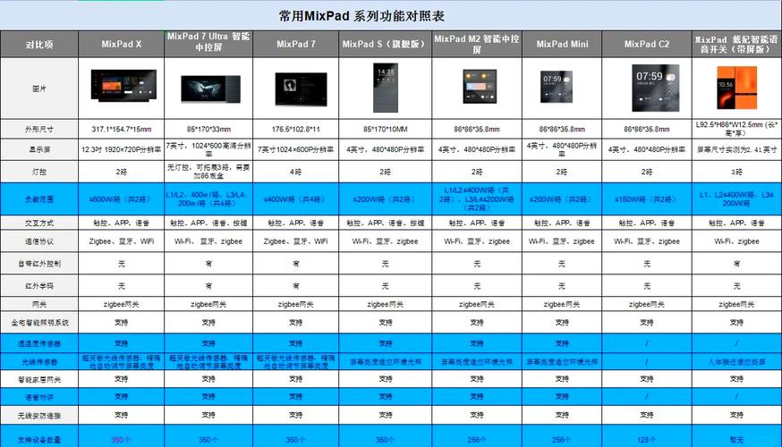 工业显示器和商业显示器的区别，工业显示器能当电视用吗-第4张图片-优品飞百科