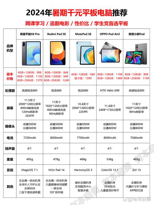 便宜平板电脑批发，平板电脑批发市场？-第4张图片-优品飞百科