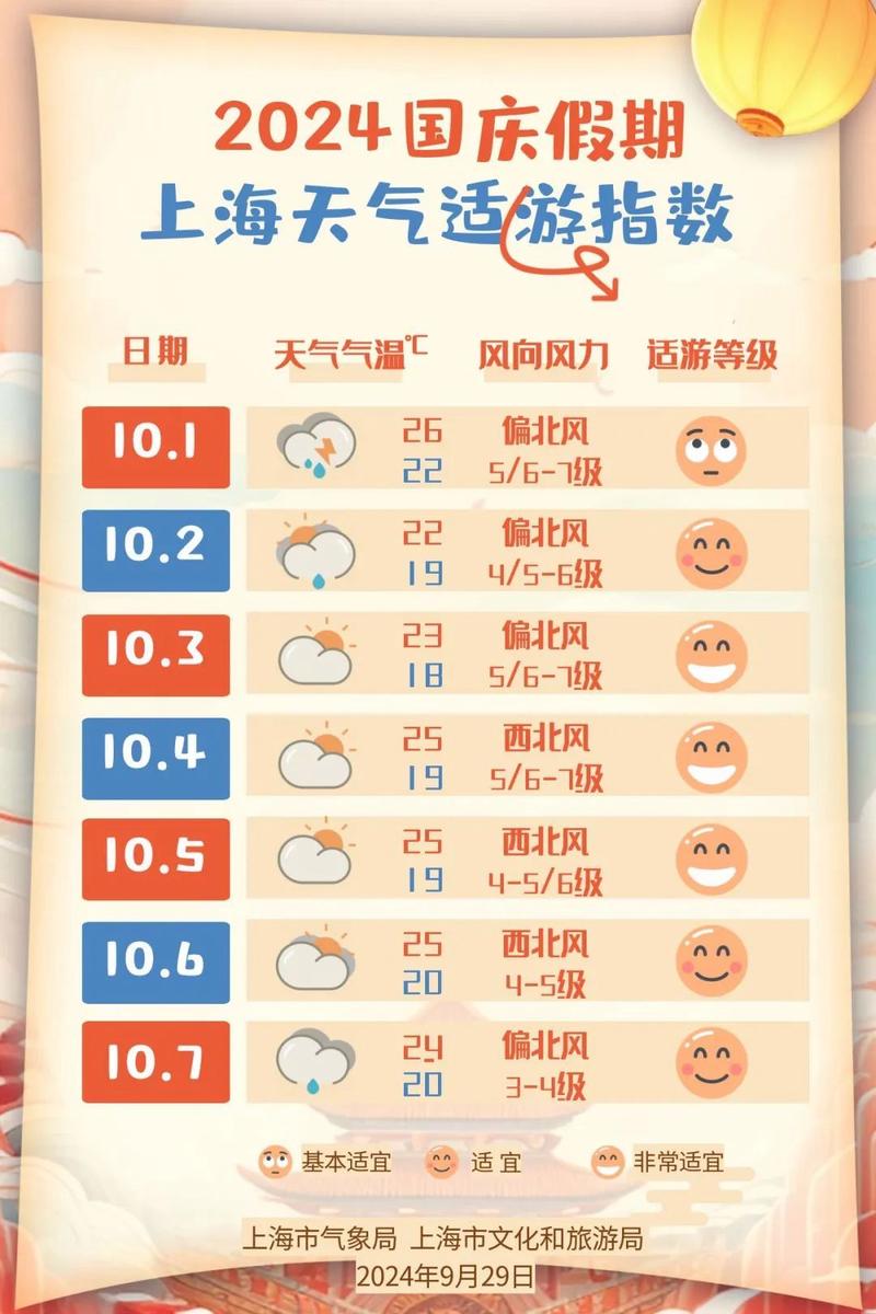 上海今天天气预报?上海今天天气预报24小时 查询?-第1张图片-优品飞百科 上海今天天气预报?上海今天天气预报24小时 查询?-第1张图片-优品飞百科