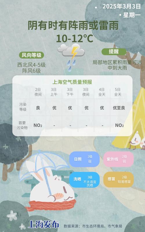 上海今天天气预报?上海今天天气预报24小时 查询?-第2张图片-优品飞百科 上海今天天气预报?上海今天天气预报24小时 查询?-第2张图片-优品飞百科
