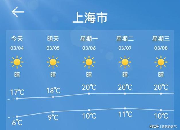 上海今天天气预报?上海今天天气预报24小时 查询?-第3张图片-优品飞百科 上海今天天气预报?上海今天天气预报24小时 查询?-第3张图片-优品飞百科