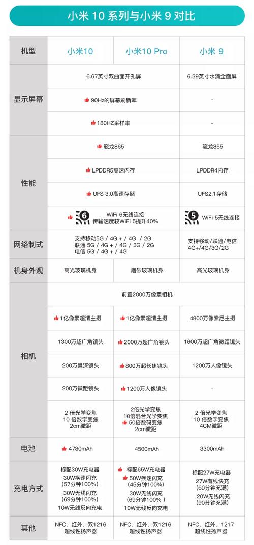 小米10现在值多少钱?小米10手机现在多少钱?-第7张图片-优品飞百科 小米10现在值多少钱?小米10手机现在多少钱?-第7张图片-优品飞百科