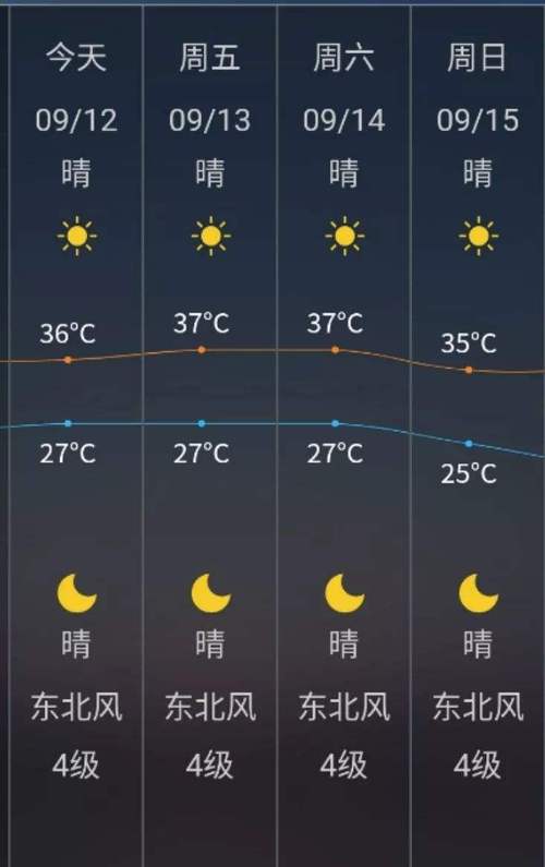 齐齐哈尔市天气预报?齐齐哈尔市天气预报15天?-第1张图片-优品飞百科 齐齐哈尔市天气预报?齐齐哈尔市天气预报15天?-第1张图片-优品飞百科