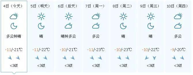 齐齐哈尔市天气预报?齐齐哈尔市天气预报15天?-第2张图片-优品飞百科 齐齐哈尔市天气预报?齐齐哈尔市天气预报15天?-第2张图片-优品飞百科