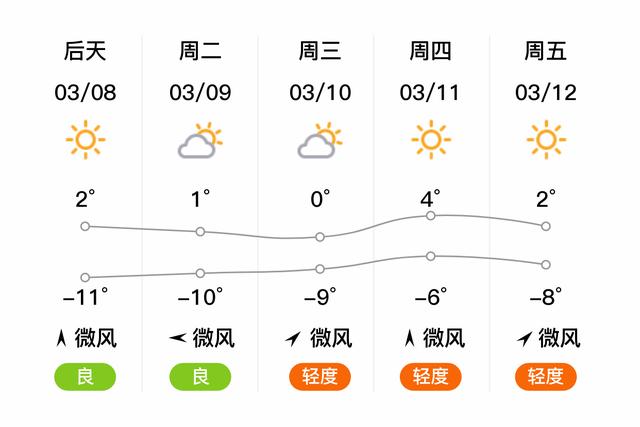 齐齐哈尔市天气预报?齐齐哈尔市天气预报15天?-第8张图片-优品飞百科 齐齐哈尔市天气预报?齐齐哈尔市天气预报15天?-第8张图片-优品飞百科