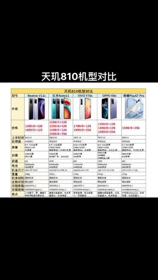 天玑700对比骁龙710，天玑700对比骁龙680-第2张图片-优品飞百科