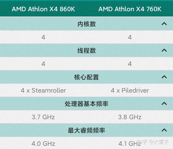 amd速龙x4760k相当于i几,amd速龙x4760k能玩吃鸡吗?-第7张图片-优品飞百科 amd速龙x4760k相当于i几,amd速龙x4760k能玩吃鸡吗?-第7张图片-优品飞百科