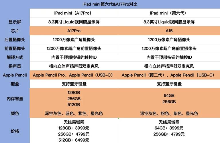ipadmini越狱后如何刷机，ipad mini越狱后怎么更新系统？-第4张图片-优品飞百科