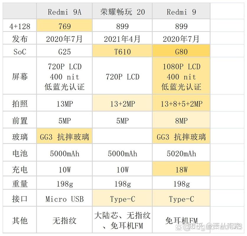 虎贲t310能与骁龙660相比吗,虎贲t310和高通660?-第2张图片-优品飞百科 虎贲t310能与骁龙660相比吗,虎贲t310和高通660?-第2张图片-优品飞百科