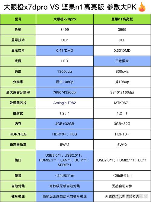 虎贲t310能与骁龙660相比吗,虎贲t310和高通660?-第5张图片-优品飞百科 虎贲t310能与骁龙660相比吗,虎贲t310和高通660?-第5张图片-优品飞百科