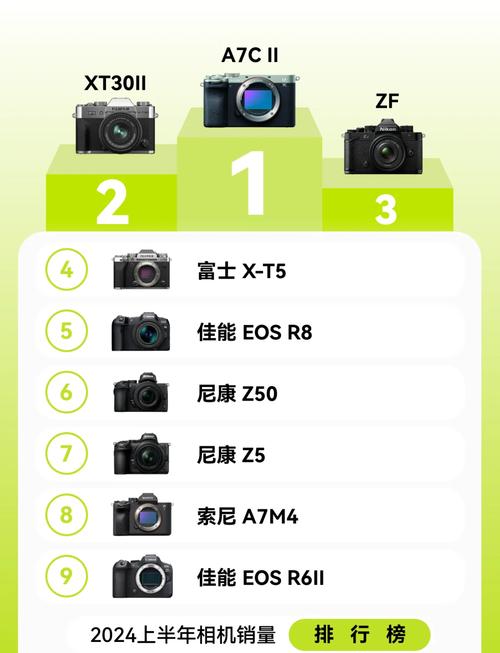 数码相机宽容度排名？相机宽容度高低图片对比？-第3张图片-优品飞百科