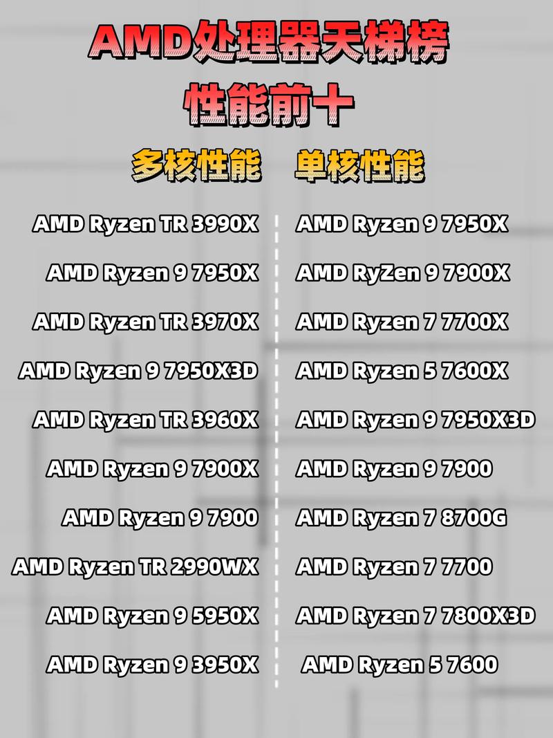 amd处理器出到几代了?amd处理器总共有多少代?-第4张图片-优品飞百科 amd处理器出到几代了?amd处理器总共有多少代?-第4张图片-优品飞百科