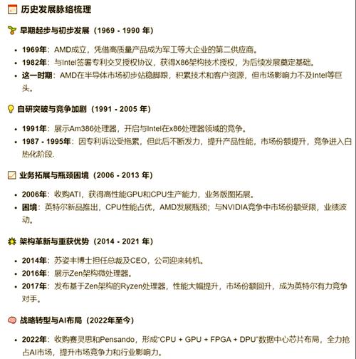 amd处理器出到几代了?amd处理器总共有多少代?-第5张图片-优品飞百科 amd处理器出到几代了?amd处理器总共有多少代?-第5张图片-优品飞百科