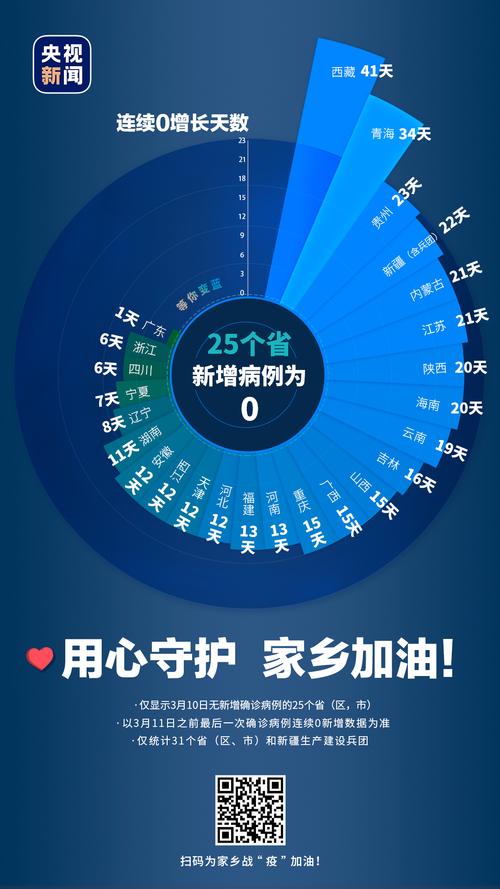 海南疫情0？海南疫情是哪年开始的？-第3张图片-优品飞百科