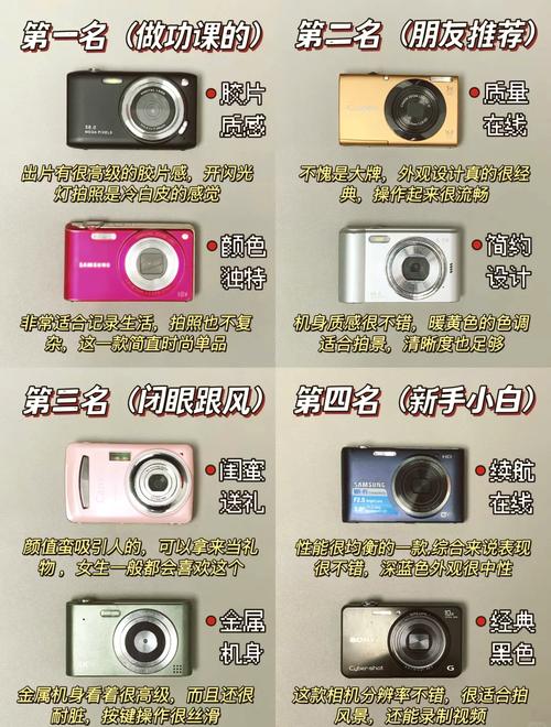 学生用什么相机好?学生用什么相机好用?-第1张图片-优品飞百科 学生用什么相机好?学生用什么相机好用?-第1张图片-优品飞百科