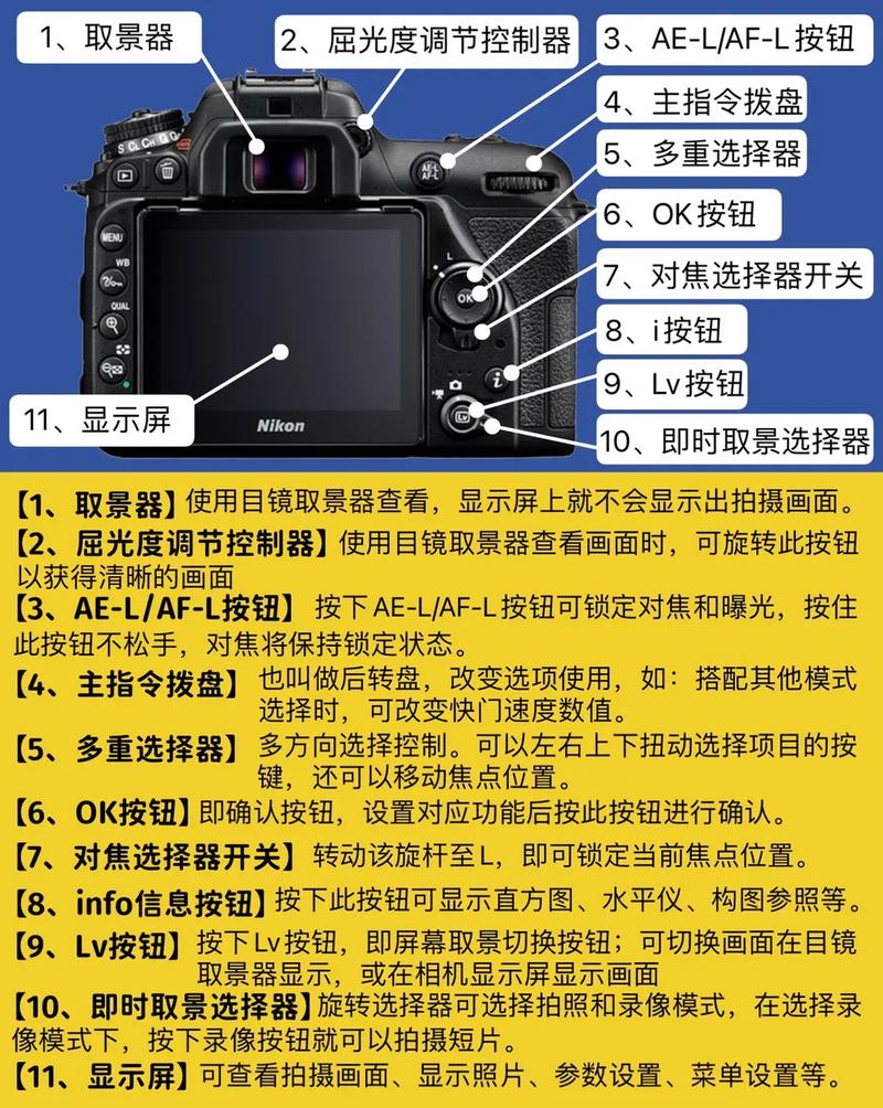 尼康d7500多少像素，尼康d7500的参数-第5张图片-优品飞百科