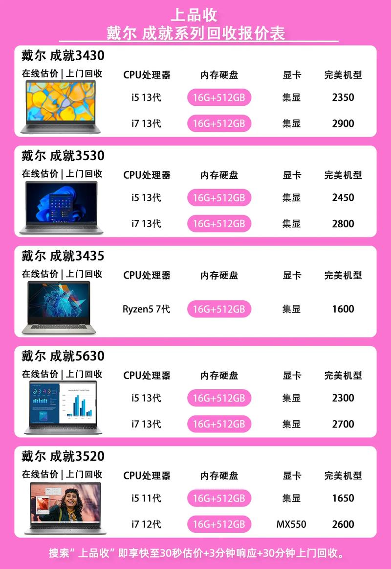 戴尔笔记本换屏多少钱，戴尔笔记本换屏多少钱啊？-第2张图片-优品飞百科