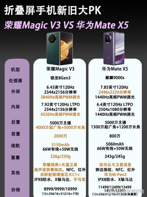 华为p30pro和荣耀20哪个好,华为p30和荣耀20pro区别-第6张图片-优品飞百科 华为p30pro和荣耀20哪个好,华为p30和荣耀20pro区别-第6张图片-优品飞百科