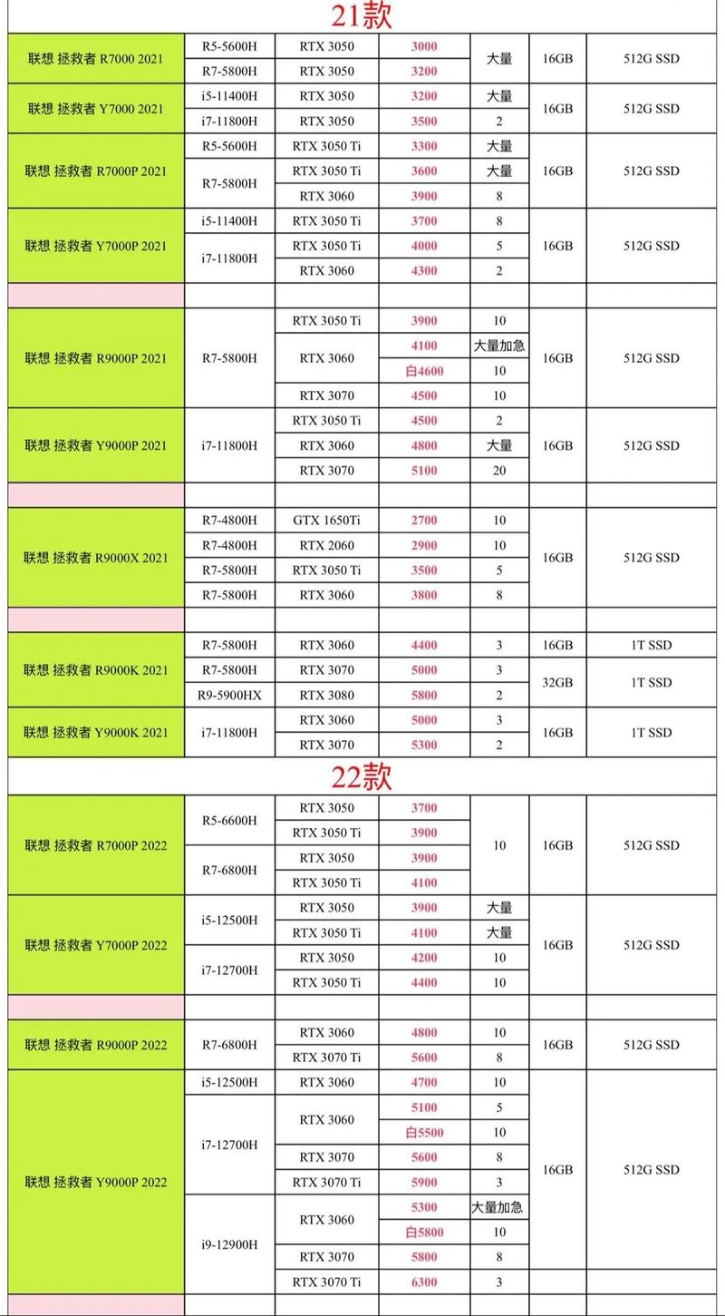 联想电脑的费用一般是多少，联想电脑一般售价？-第5张图片-优品飞百科