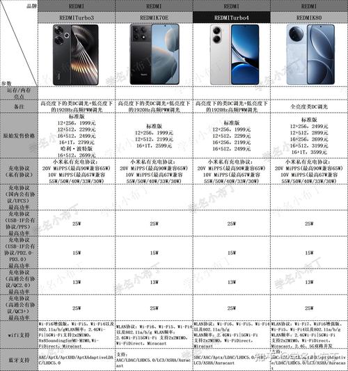 红米4多少钱一个,红米4c多少钱-第5张图片-优品飞百科 红米4多少钱一个,红米4c多少钱-第5张图片-优品飞百科