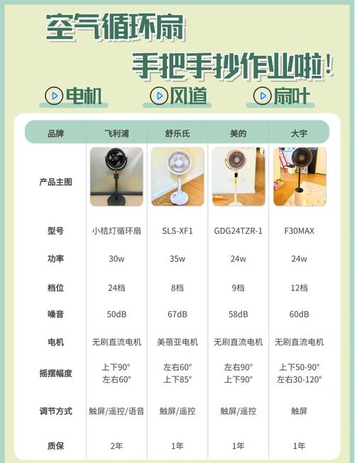 夏天买空气循环扇还是电风扇?夏天用空气循环扇有用吗?-第2张图片-优品飞百科 夏天买空气循环扇还是电风扇?夏天用空气循环扇有用吗?-第2张图片-优品飞百科