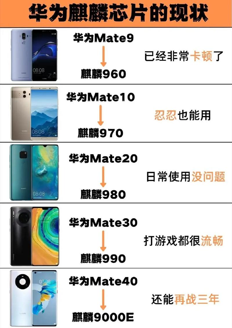麒麟930和骁龙660哪个好，骁龙660和麒麟990差距有多大-第1张图片-优品飞百科