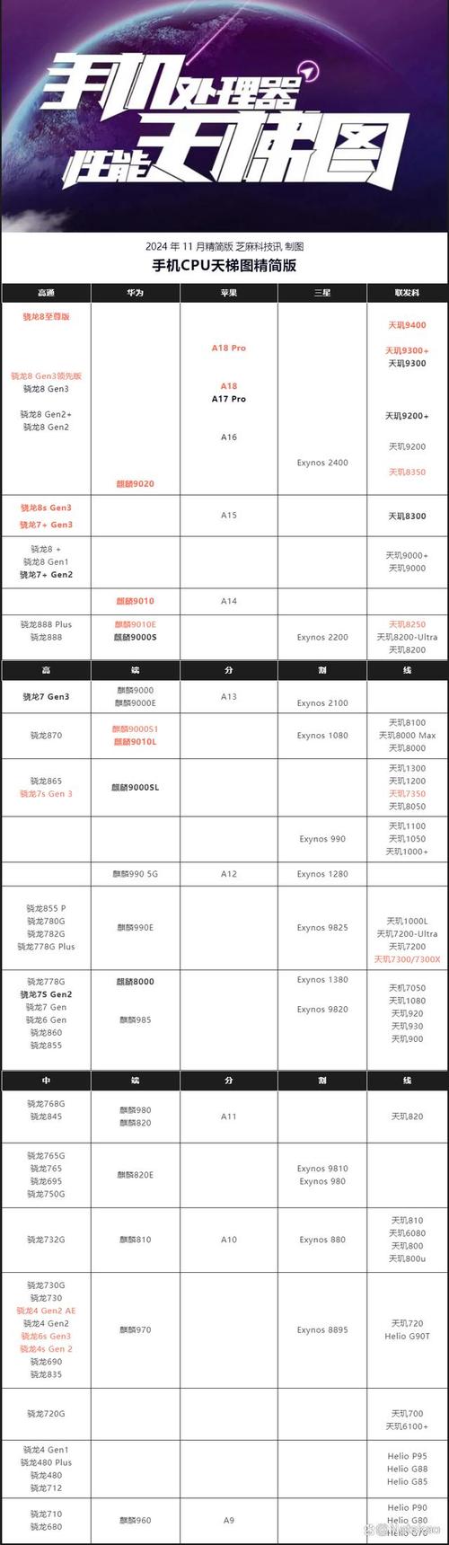 麒麟930和骁龙660哪个好，骁龙660和麒麟990差距有多大-第5张图片-优品飞百科