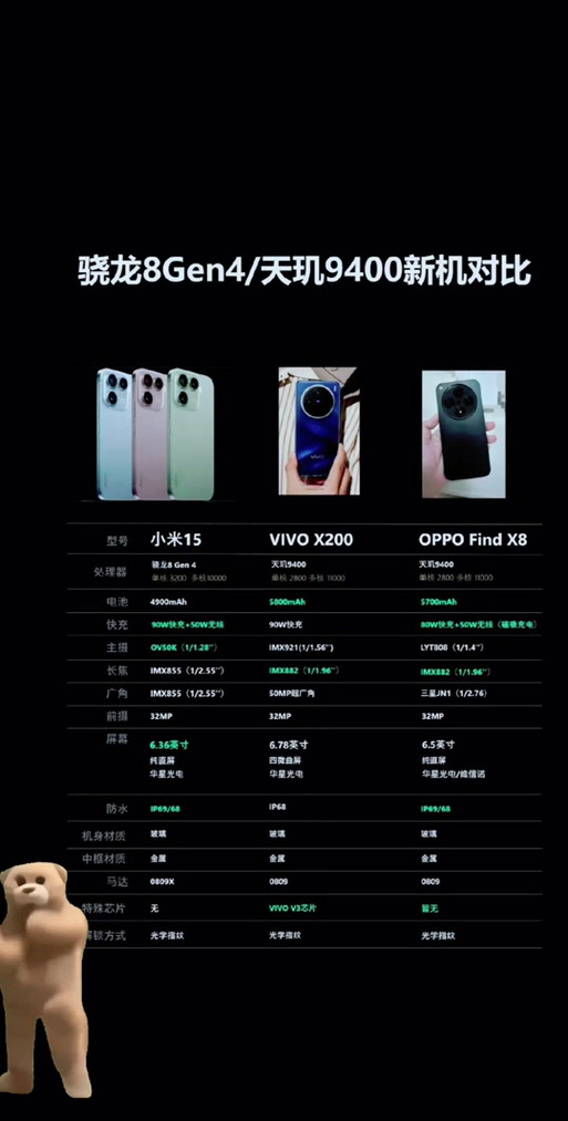 麒麟930和骁龙660哪个好，骁龙660和麒麟990差距有多大-第6张图片-优品飞百科