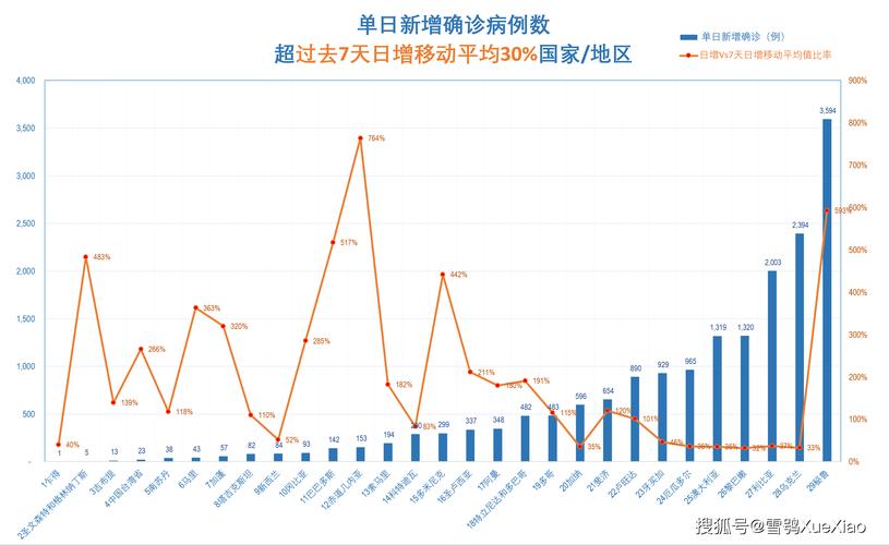 疫情当前现状?当前疫情的现状?-第5张图片-优品飞百科 疫情当前现状?当前疫情的现状?-第5张图片-优品飞百科
