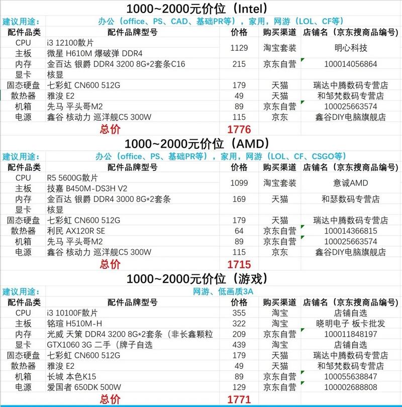 4千左右的游戏本推荐？4千元左右的游戏本？-第1张图片-优品飞百科