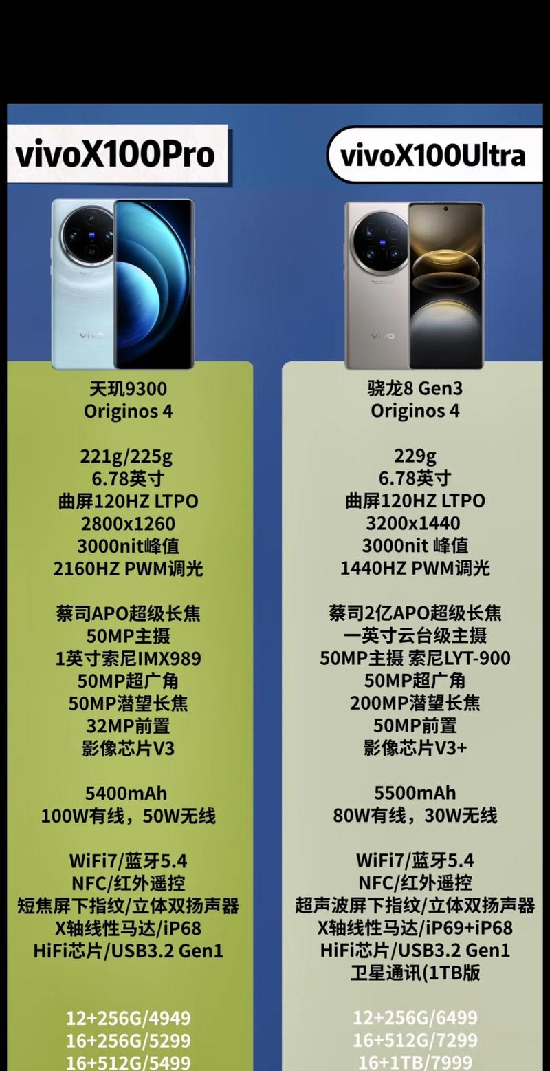 vivos1和vivos1pro的区别，vivos1和s1pro哪个性价比高-第1张图片-优品飞百科