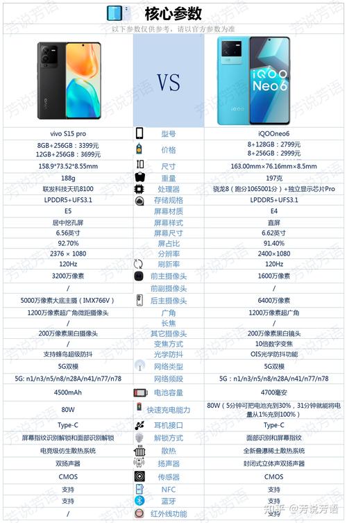 vivos1和vivos1pro的区别，vivos1和s1pro哪个性价比高-第2张图片-优品飞百科