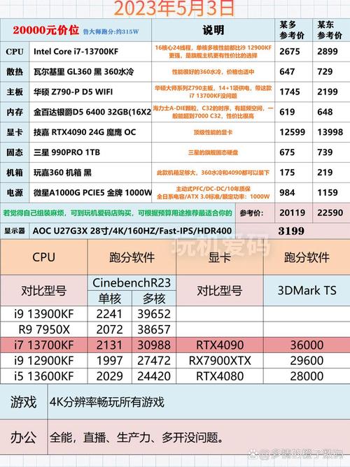 英特尔e3300几盒，英特尔e3300上市时间？-第1张图片-优品飞百科
