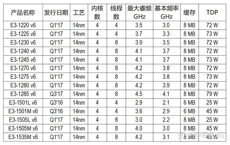 英特尔e3300几盒，英特尔e3300上市时间？-第5张图片-优品飞百科