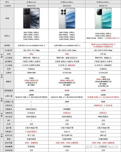 荣耀归来14pro和荣耀70哪个好，荣耀v7和pro？-第6张图片-优品飞百科