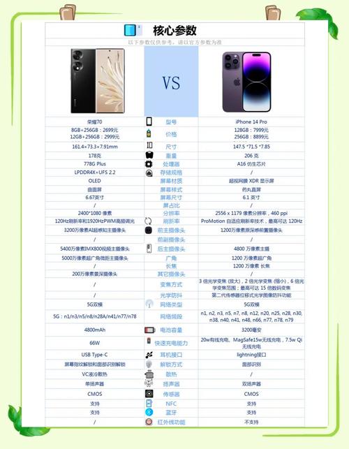 荣耀归来14pro和荣耀70哪个好，荣耀v7和pro？-第8张图片-优品飞百科