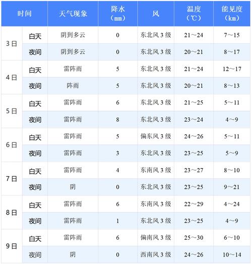 无锡江阴天气预报，无锡江阴天气预报7天查询-第2张图片-优品飞百科
