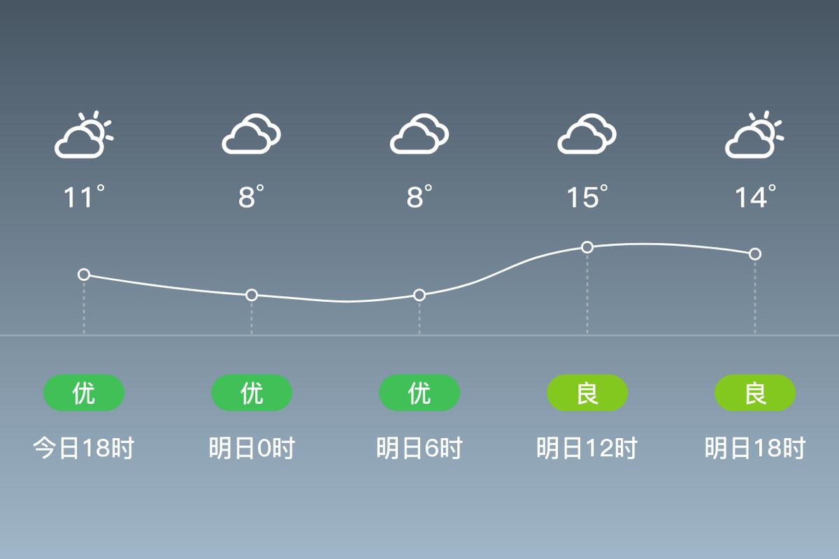 无锡江阴天气预报，无锡江阴天气预报7天查询-第1张图片-优品飞百科