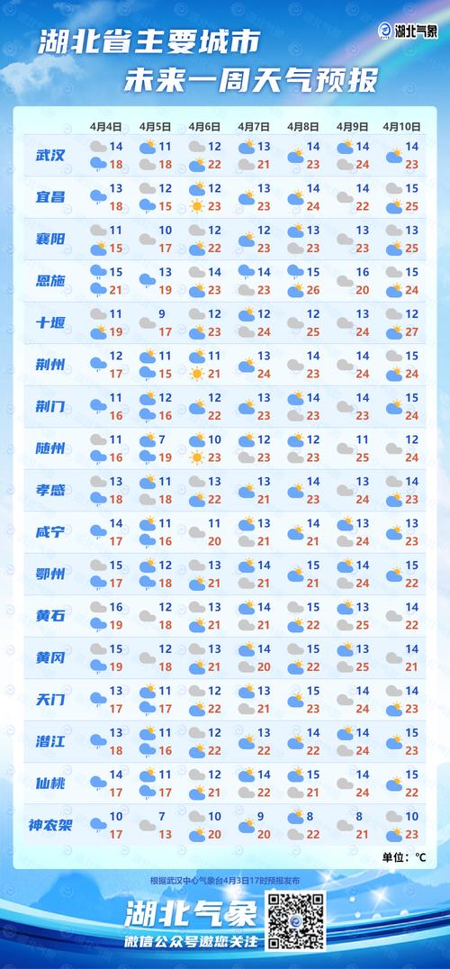 无锡江阴天气预报，无锡江阴天气预报7天查询-第4张图片-优品飞百科