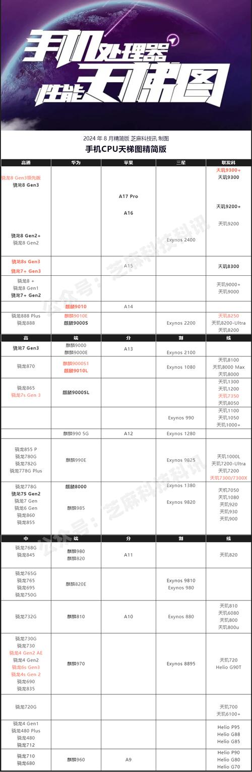 猎户座990游戏性能,猎户座990和猎户座1080-第6张图片-优品飞百科 猎户座990游戏性能,猎户座990和猎户座1080-第6张图片-优品飞百科