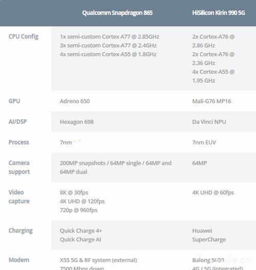 猎户座990游戏性能,猎户座990和猎户座1080-第7张图片-优品飞百科 猎户座990游戏性能,猎户座990和猎户座1080-第7张图片-优品飞百科