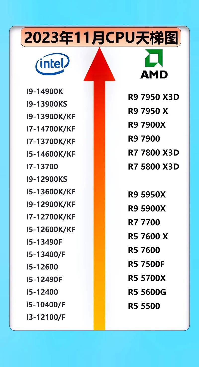 5500cpu有核显吗？5500h核显？-第1张图片-优品飞百科
