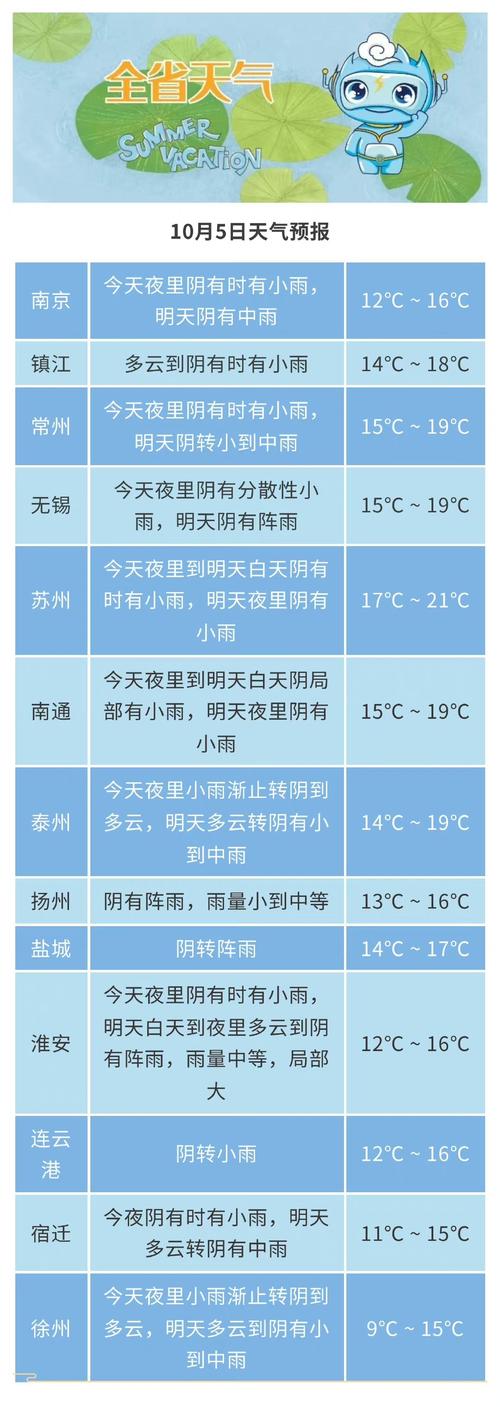 扬州天气预报15天,扬州天气预报15天气-第1张图片-优品飞百科 扬州天气预报15天,扬州天气预报15天气-第1张图片-优品飞百科