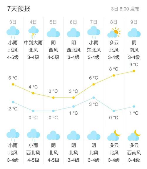 扬州天气预报15天,扬州天气预报15天气-第5张图片-优品飞百科 扬州天气预报15天,扬州天气预报15天气-第5张图片-优品飞百科