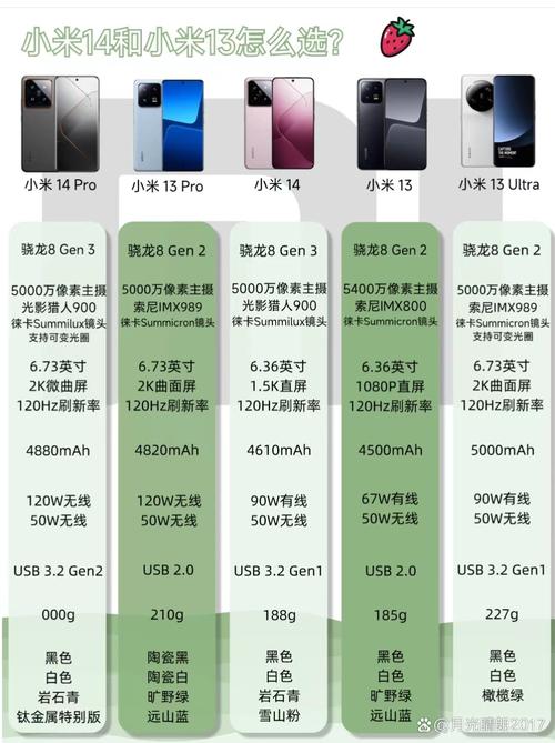 买小米的产品在哪买比较好，买小米商品在哪买划算-第1张图片-优品飞百科